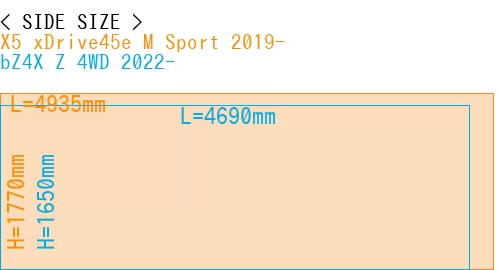 #X5 xDrive45e M Sport 2019- + bZ4X Z 4WD 2022-